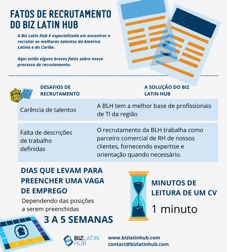 Headhunter no Brasil e recrutamento de especialistas em IT, infografía da Biz Latin Hub