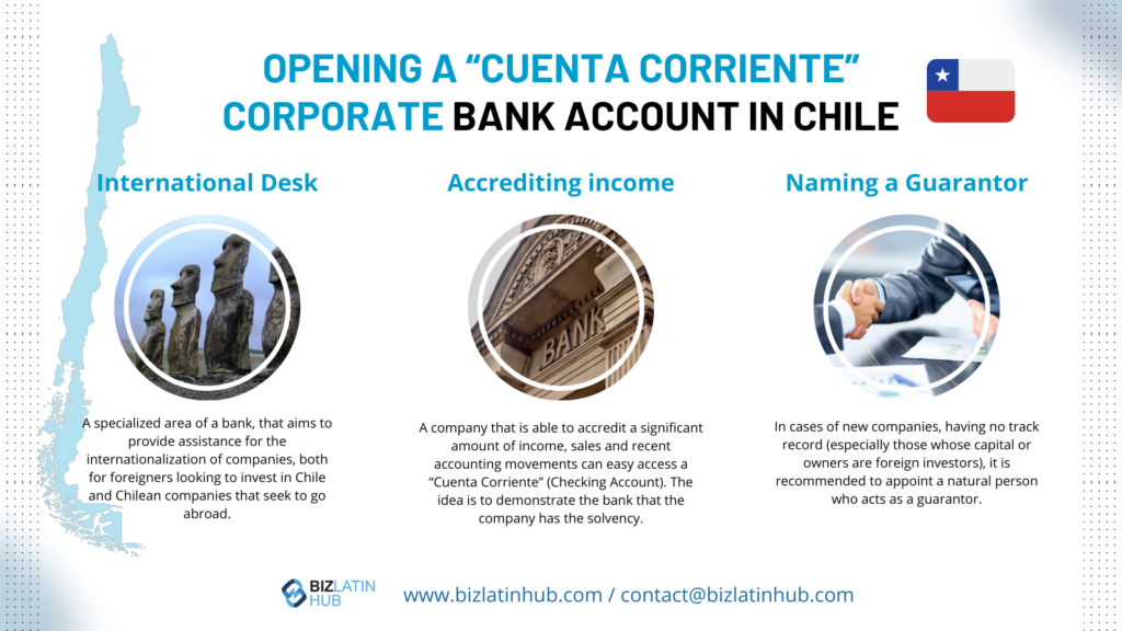 Graphic titled "Opening a Corporate Bank Account in Chile" with three sections: "International Desk" showing global support, "Accrediting income" for demonstrating solvency, and "Naming a Guarantor" for new companies. BizLatin Hub logo and contact info at the bottom.