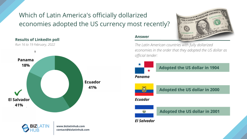 An infographic detailing Latin American currencies highlights countries that have officially adopted the US dollar, based on a LinkedIn poll. It features a pie chart showing El Salvador (41%), Ecuador (41%), and Panama (18%), and lists the adoption years: Panama (1904), Ecuador (2000), El Salvador (2001).