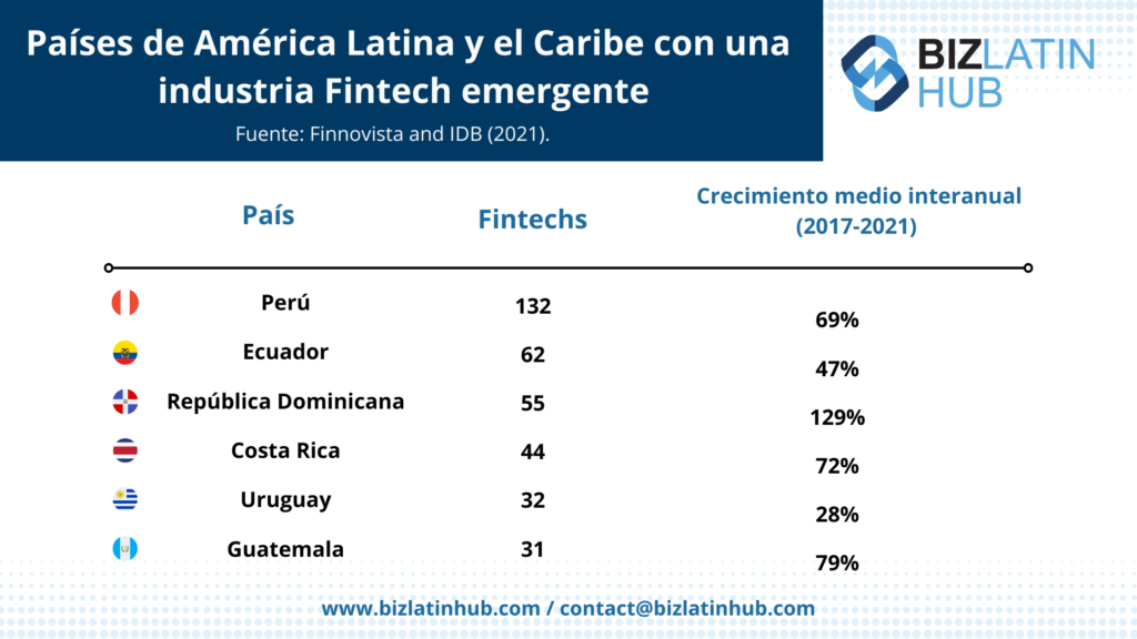 Costa Rica quiere atraer más trabajadores remotos. Fintechs en Costa Rica. Mundanza en ingles