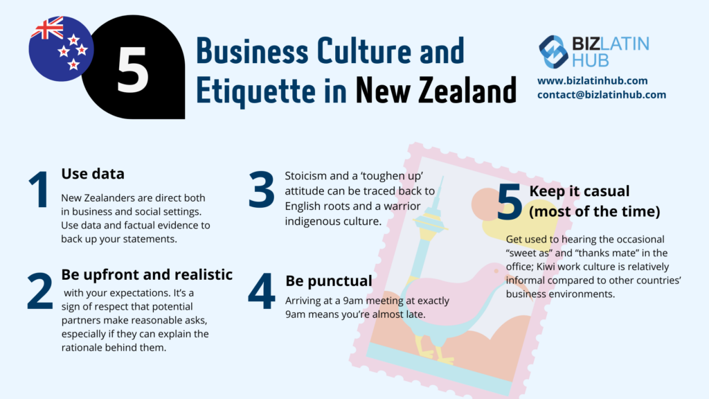 Infographic titled "Business Culture and Etiquette in New Zealand" with five tips: 1. Use data, 2. Be upfront and realistic, 3. Stoicism and a 'toughen up' attitude, 4. Be punctual, 5. Keep it casual (most of the time). Contact information included.