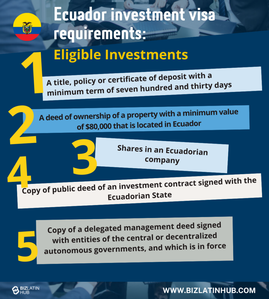 Infographic titled "Ecuador Investment Visa Requirements: Eligible Investments." Lists five eligible investments: 1) Title or certificate of deposit of $750. 2) Property deed worth $80,000. 3) Shares in an Ecuadorian company. 4) Public investment contract. 5) Delegated management deed.