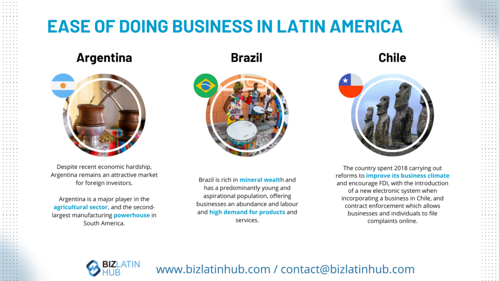 Infographic titled "Ease of Doing Business in Latin America" for Argentina, Brazil, and Chile. Highlights Argentina's agricultural strength, Brazil's mineral wealth and market size, and Chile's reforms. Explores nearshoring opportunities in Latin America. Contact information for bizlatinhub.com is provided.