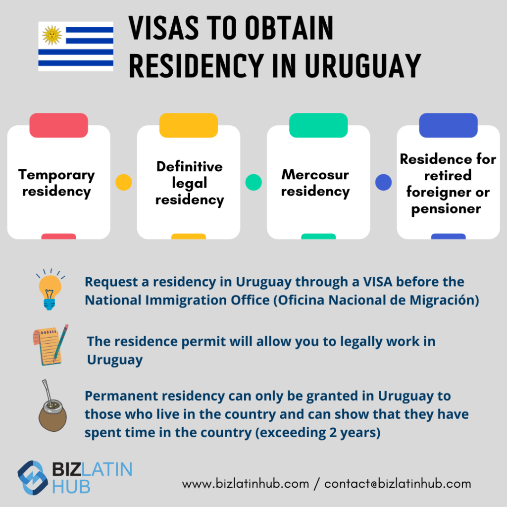 Uma infografia intitulada "Vistos para Obter Residência no Uruguai" com a bandeira do Uruguai. Lista quatro tipos de residência: Temporária, Legal definitiva, Mercosul e para estrangeiros aposentados ou pensionistas. Informações adicionais sobre o processo para obter residência no Uruguai estão incluídas abaixo.