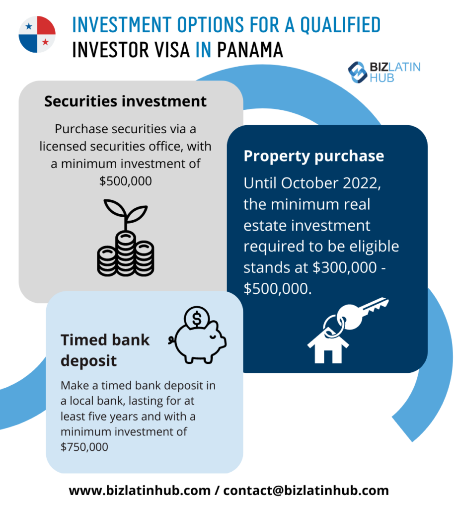 Infographic detailing investment options for a qualified investor visa in Panama. Options include securities investment with at least $500,000, property purchase with $300,000 to $500,000, and a timed bank deposit of $750,000 for five years. Consult a legal firm in Panama to navigate these opportunities smoothly.