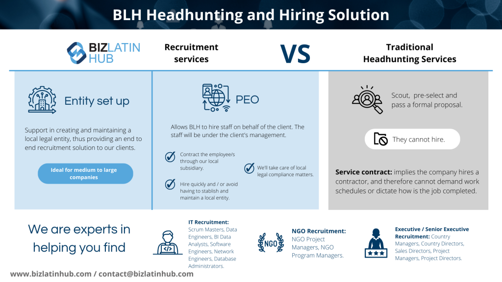 An infographic comparing BLH Headhunting and Hiring Solution to traditional headhunting services. The BLH solution includes recruitment services and PEO with benefits like entity setup and local expert management, ideal for IT Recruitment in Chile, while traditional services offer basic scouting and proposal passing.