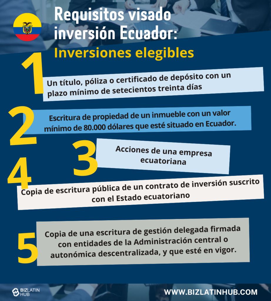 Lista de posibles inversions que puede hacer en ecuador. Una infografia de Biz latin hub.