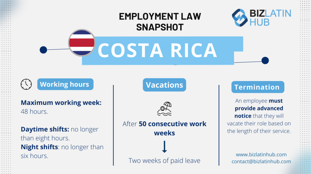 Infographic titled "Employment Law Snapshot: Costa Rica" showing employment regulations. Highlights include maximum 48-hour work weeks, 8-hour daytime and 6-hour night shifts, 2 weeks of paid leave after 50 weeks, advance notice required for termination, and details on minimum salary standards.