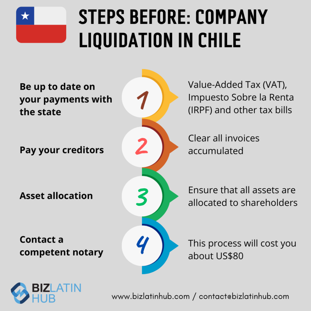 An infographic titled "Steps Before: Company Liquidation in Chile" with four steps: 1) Be up to date on your payments with the state; 2) Pay your creditors; 3) Asset allocation; 4) Contact a competent notary. Each step is briefly explained to help guide you through company liquidation in Chile.