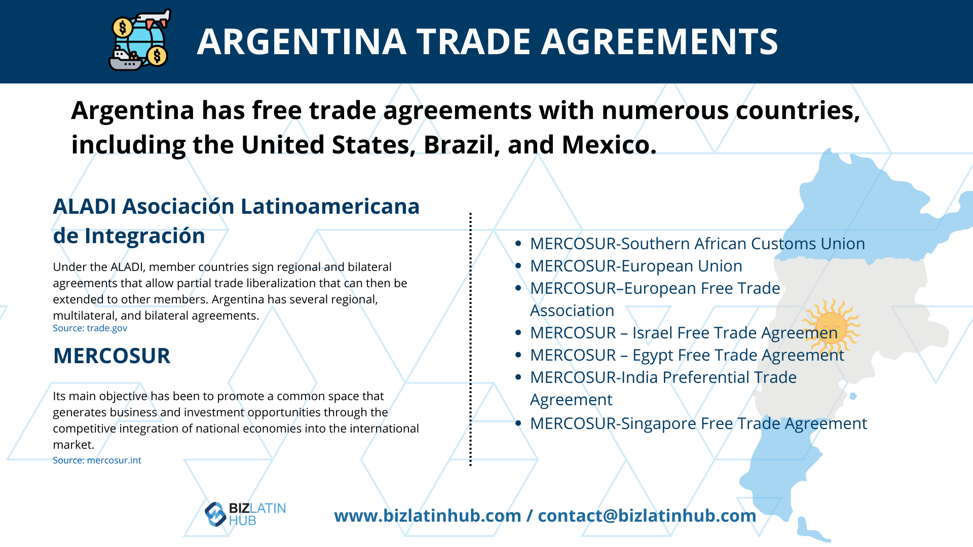 Oportunidades de negócios na América Latina: Infográfico intitulado "Argentina Trade Agreements" detalhando os acordos de livre comércio da Argentina, inclusive com os Estados Unidos, o Brasil e o México.
Ele destaca os acordos da ALADI e do MERCOSUL e explora o nearshoring na Argentina.
Um mapa mostra os países com acordos de livre comércio com a Argentina.