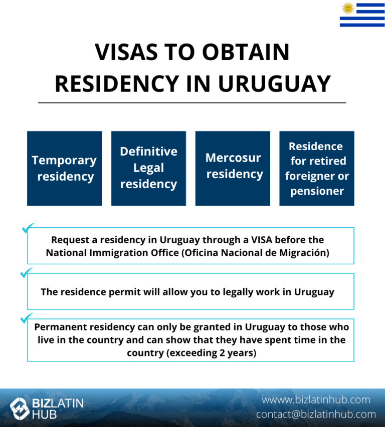 An informative graphic titled "Visas to Obtain Residency in Uruguay." It lists four types of visas: Temporary residency, Definitive legal residency, Mercosur residency, and Residence for retired foreigner or pensioner. It includes the Uruguay flag and Biz Latin Hub logo. Ideal if you plan to set up a business in Uruguay.