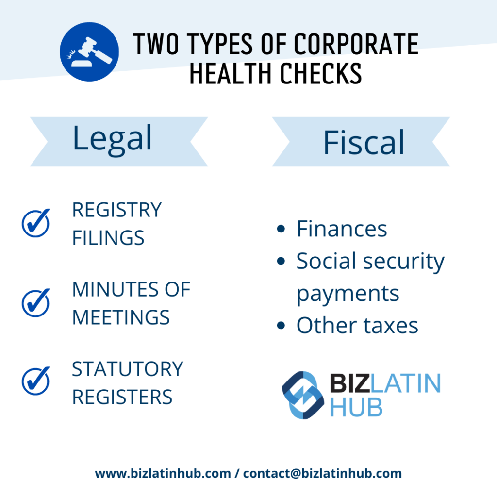 An infographic titled "Two Types of Corporate Health Checks" categorizes them as Legal and Fiscal. Legal includes Registry Filings, Minutes of Meetings, and Statutory Registers. Fiscal covers Finances, Social Security Payments, and Other Taxes. An auditor in Costa Rica can assist. A Biz Latin Hub logo is at the bottom.