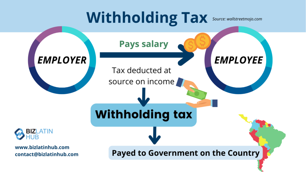 A diagram titled "Withholding Taxes in Latin America" shows an employer paying salary to an employee. Tax is deducted at the source and labeled as withholding tax, which is then paid to the government of the country. Contact information for Biz Latin Hub is included.