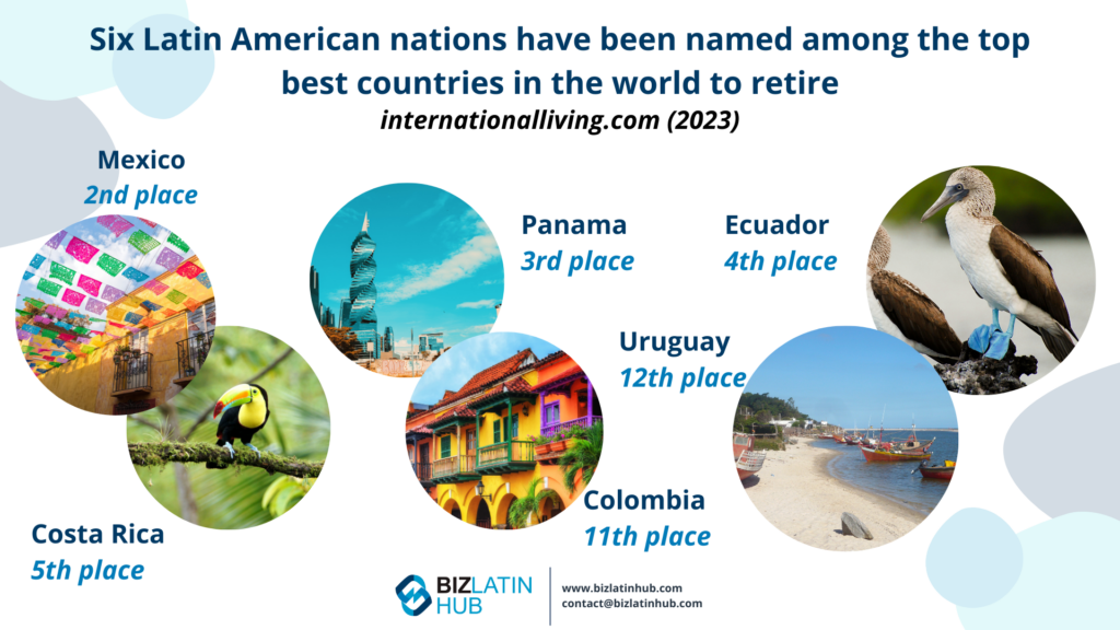 An infographic titled "Six Latin American nations have been named among the top best countries in the world to retire (internationalliving.com 2023)." It lists Mexico (2nd place), Panama (3rd), Ecuador (4th), Costa Rica (5th), Colombia (11th), Uruguay (12th) with related images, including public holidays in Latin America.