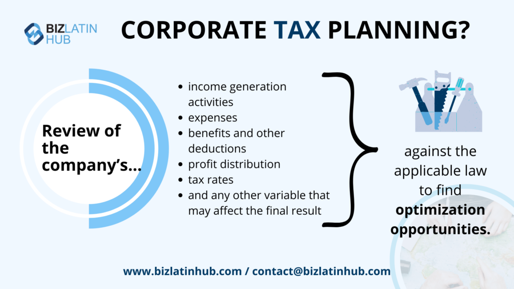 A graphic titled "Corporate Tax Planning?" shows a flowchart. "Review of the company’s…" leads to listed factors like income, expenses, deductions, distribution, and tax rates. An auditor in Uruguay analyzes these against applicable law to find optimization opportunities. Biz Latin Hub logo and contact info are present.