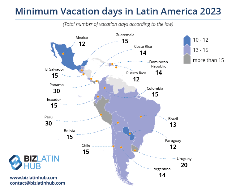 Map of Latin America titled "Minimum Vacation Days in Latin America 2023". Countries are color-coded to show vacation days: blue (10-12 days), purple (13-15 days), and grey (more than 15 days). Note the labor reform in Mexico influencing changes. Contact information for Biz Latin Hub is at the bottom left.