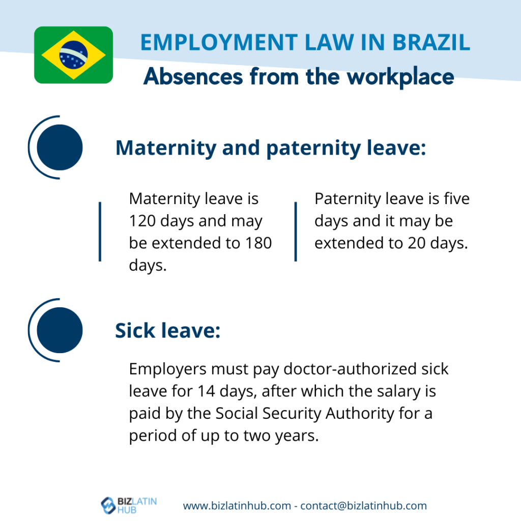 Infographic titled "Employment Law in Brazil: Absences from the Workplace" with information about maternity leave (120-180 days), paternity leave (5-20 days), and sick leave (14 days paid by employers, followed by payment from the Social Security Authority).