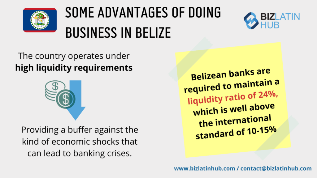 Infographic titled "Some Advantages of Doing Business in Belize" with a Belize flag and a Biz Latin Hub logo. It highlights Belize's high liquidity requirements, stating that Belizean banks must maintain a 24% liquidity ratio, far above the international standard of 10-15%. Belize Fiscal Strategies and contact information are provided at the bottom.