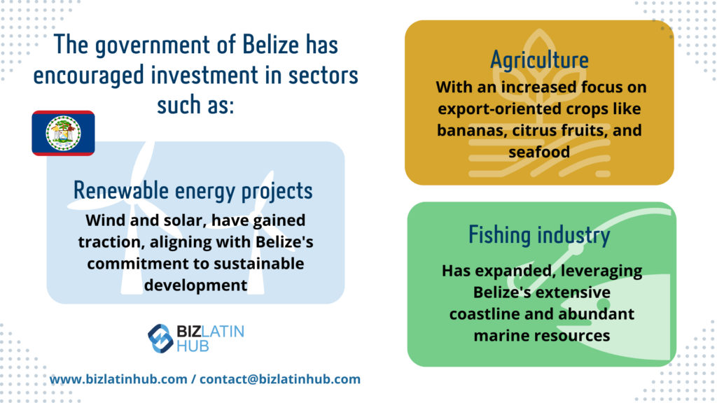 Informative graphic about Belize’s investment sectors. Highlights Belize Fiscal Strategies in agriculture, renewable energy projects, and the fishing industry. Includes the Belize flag and Biz Latin Hub logo. Contact information at the bottom: contact@bizlatinhub.com.