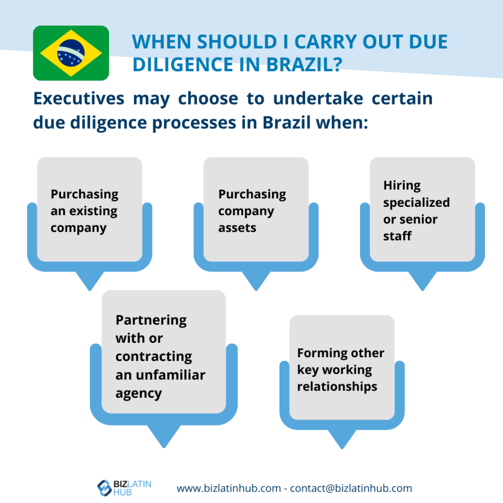 Infographic titled "When Should I Carry Out Due Diligence in Brazil?" with the Brazilian flag displayed. The infographic outlines four scenarios: purchasing an existing company, purchasing company assets, hiring specialized or senior staff, and forming other key working relationships. Consult an auditor in Brazil to ensure accuracy and compliance.