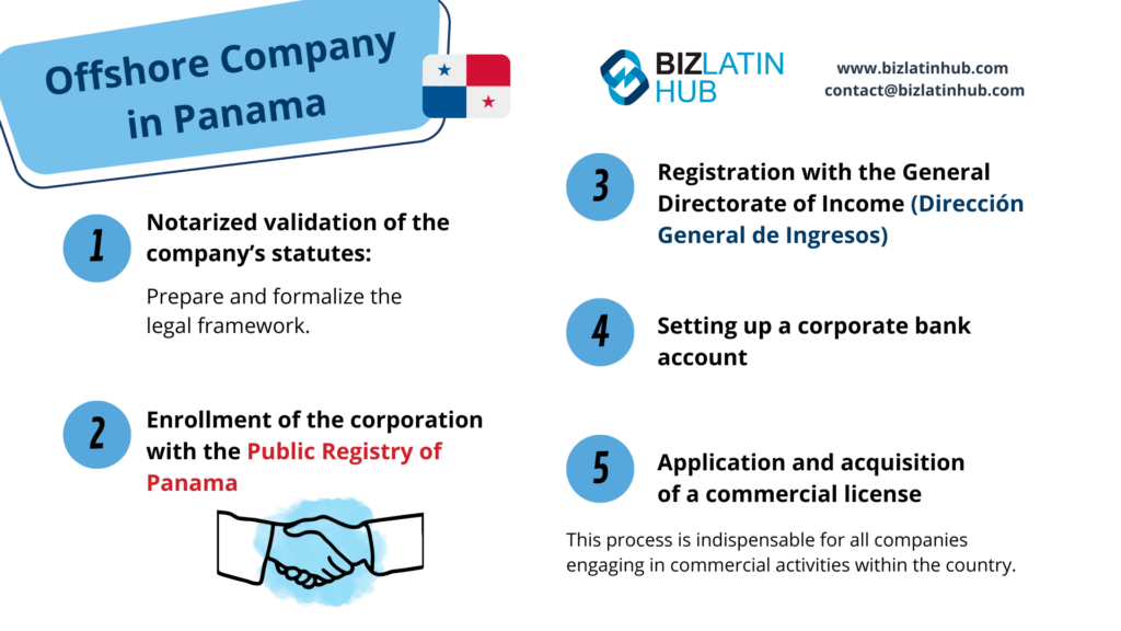 Infographic titled "Forming an Offshore Company in Panama" with steps to establish an offshore company. Steps include notarized validation of company statutes, enrollment in the Public Registry, registration with tax authorities, setting up a bank account, and acquiring a commercial license. Contact information for BizLatin Hub is provided.