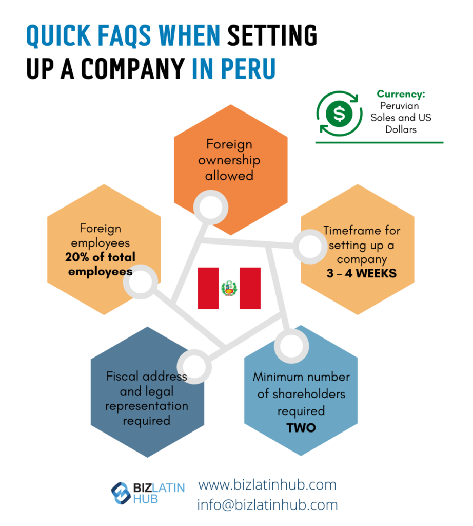 Infographic titled "Quick FAQs When Setting Up a Company in Peru" with the Peruvian flag at the center. Highlights include foreign ownership allowed, foreign employees up to 20%, timeframe 3-4 weeks, fiscal address required, minimum two shareholders. Currency: Peruvian Soles and US Dollars. Includes info on Shelf Companies in Peru and contact details for Biz Latin Hub.