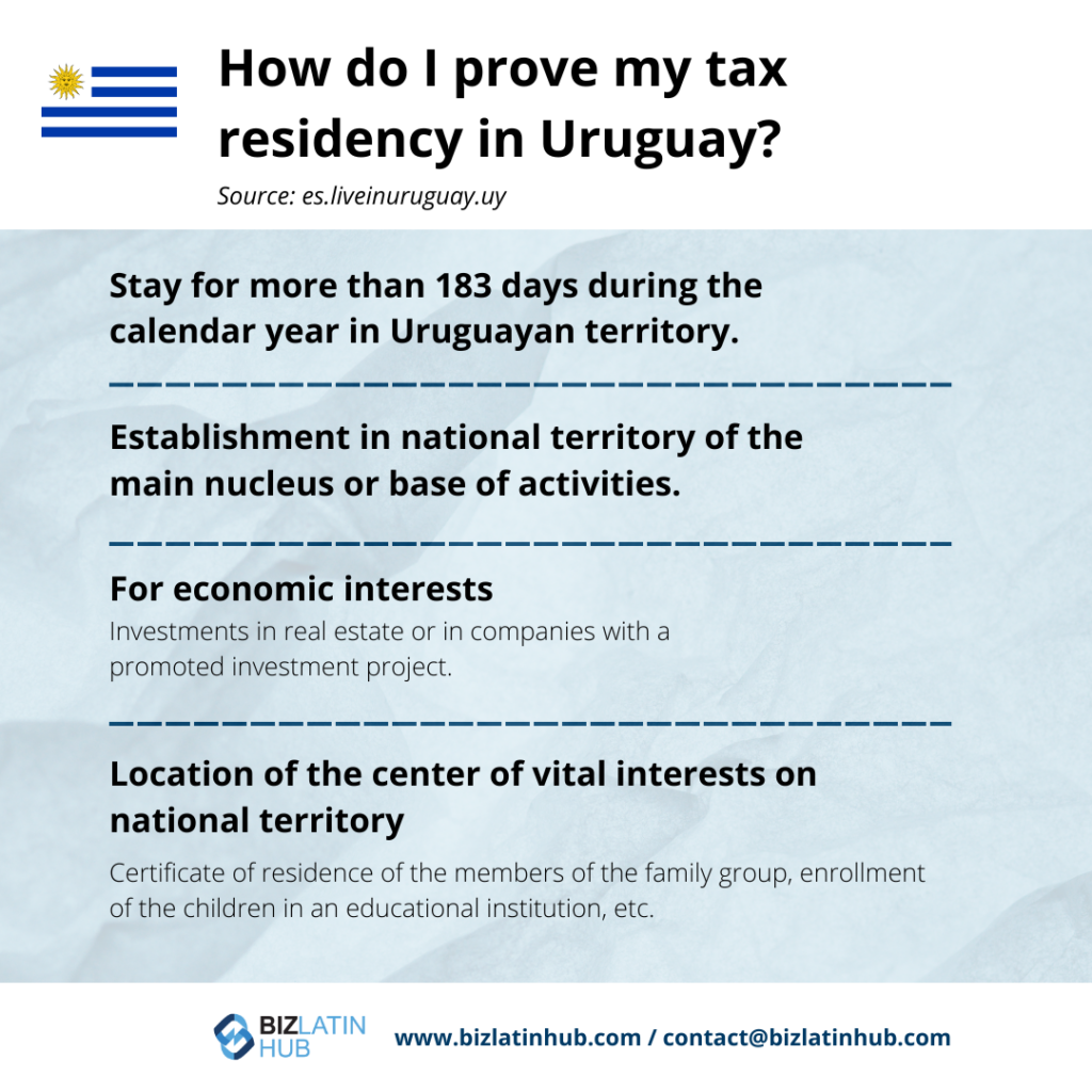 Infographic titled "How do I Prove Tax Residency in Uruguay?" with bullet points: Stay for more than 183 days during the calendar year in Uruguayan territory; Establishment of national territory of the main nucleus or base of activities; For economic interests; Location of the center of vital interests on national territory. Bottom text includes contact information for Biz Latin Hub and the source link es.livein