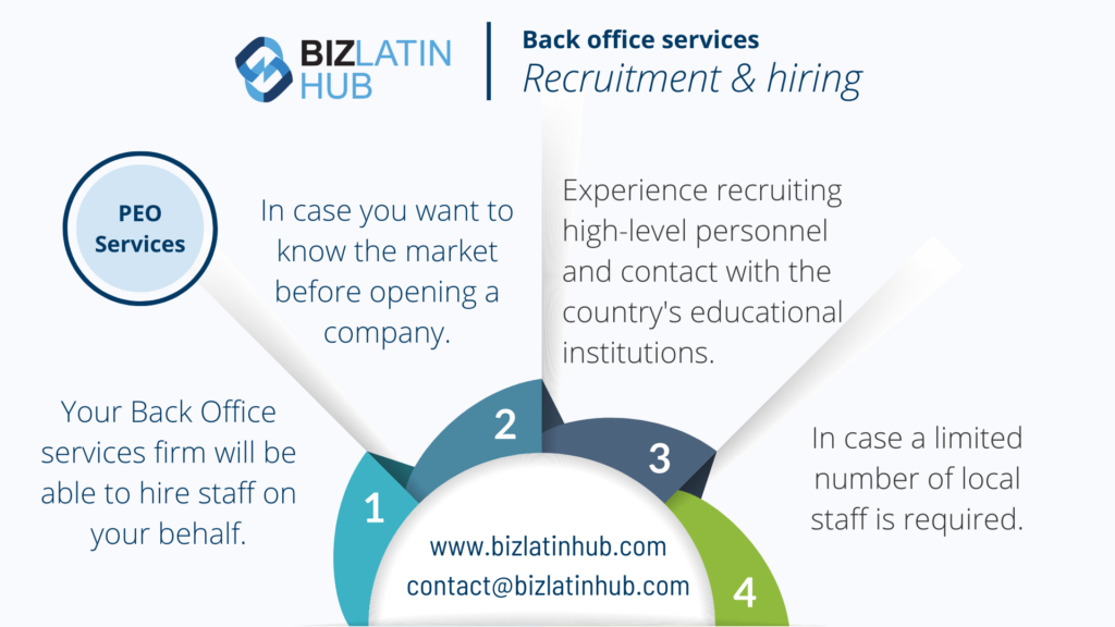 Una infografía para Biz Latin Hub describe los servicios back office en reclutamiento y contratación, con enfoque en Colombia. Incluye secciones sobre servicios de PEO, conocimientos del mercado antes de abrir una empresa, experiencia en la contratación de personal de alto nivel y contratación de un número limitado de personal local.