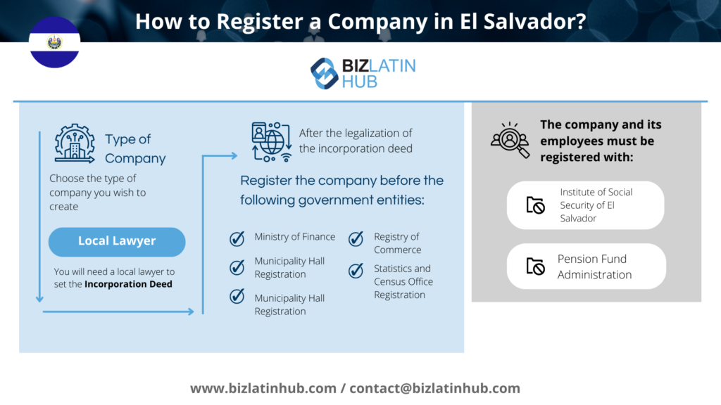 How to register a company in El Salvador