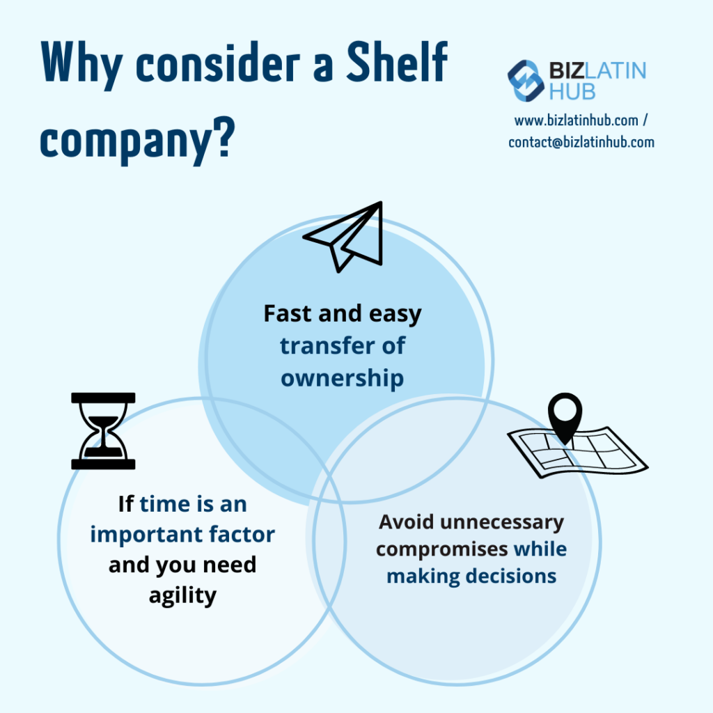 An infographic by Biz Latin Hub titled "Why consider a Shelf company?" highlights the benefits of Shelf Companies in Peru. Three overlapping circles include key points: "Fast and easy transfer of ownership," "If time is an important factor and you need agility," and "Avoid unnecessary compromises while making decisions.