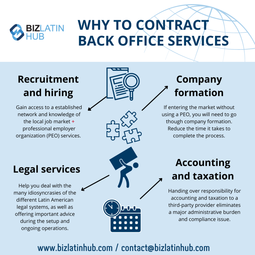 "back-office services" infographic by Biz Latin Hub for an article on "nearshoring in the Dominican Republic".