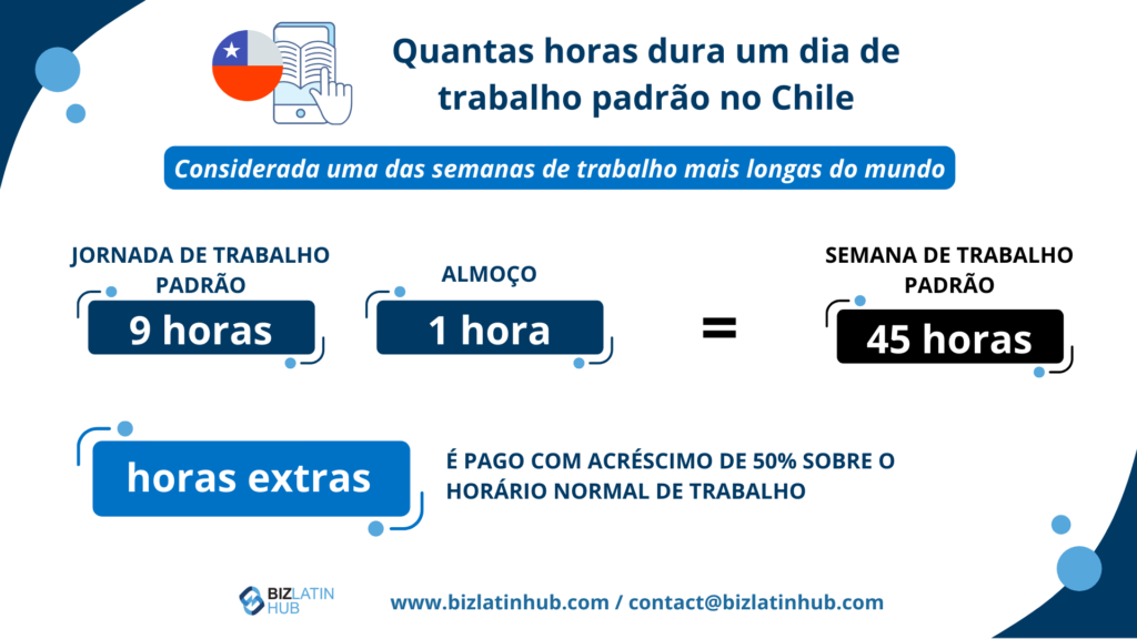 Horário de trabalho de acordo com a legislação trabalhista chilena