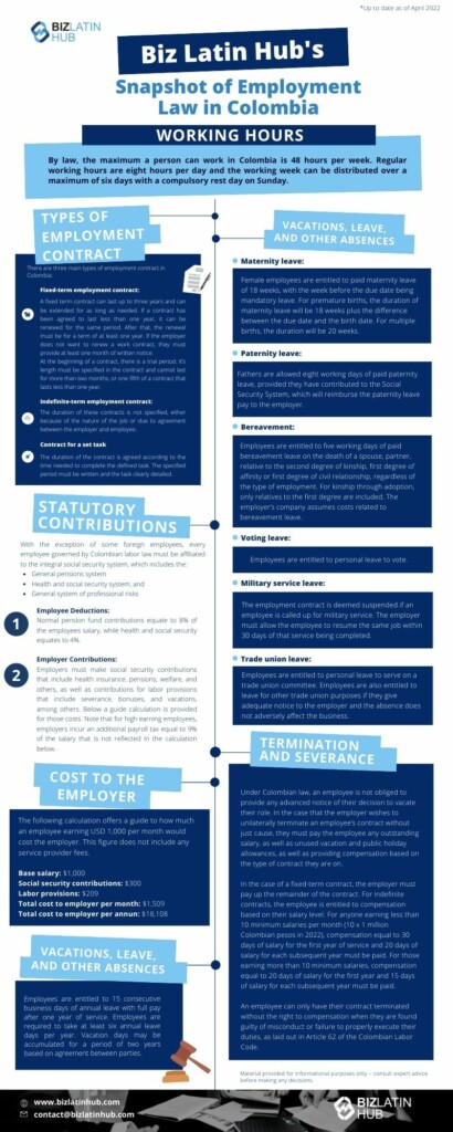 Infographic by Biz Latin Hub about employment law in Colombia as of April 2022. It details working hours, types of employment contracts, statutory contributions, cost to employer, vacations, leave and other absences, termination and severance. Ideal for those using a Professional Employer Organization in Colombia.