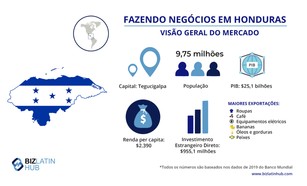 Constituição de empresas em honduras, fazendo negócios em Honduras