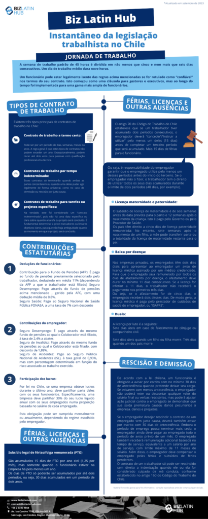 Instantâneo da legislação trabalhista no Chile. A semana de trabalho padrão de 45 horas é dividida em não menos que cinco e nem mais que seis dias consecutivos. Um dia de trabalho médio dura nove horas. Um funcionário pode estar legalmente isento das regras acima mencionadas se for rotulado como “confiável” nos termos do seu contrato. Isto começou como uma cláusula para gestores e executivos, mas ao longo do tempo foi implementada para uma gama mais ampla de funcionários.