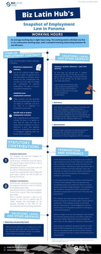 Infographic by Biz Latin Hub titled "Snapshot of Employment Law in Panama." Key sections include types of employment contracts, statutory contributions, vacations, leaves, and other absences, termination and severance. Ideal for a PEO payroll company in Panama. Contains icons and text in blue and white.