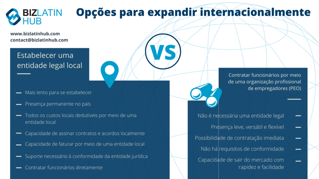 O gráfico acima destaca quando é melhor usar uma Organização Profissional de Empregadores na Colômbia ou em qualquer país. PEO Colômbia