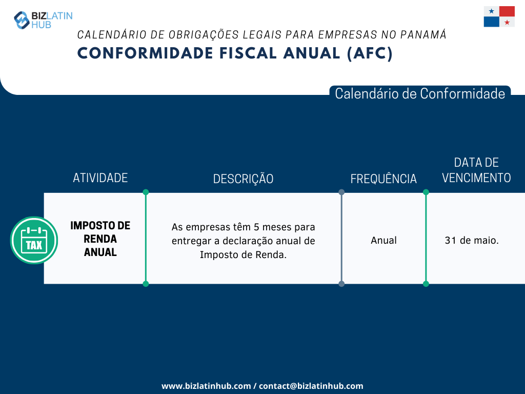 Reconhecemos os desafios inerentes à adaptação à nova legislação, especialmente no que se refere ao cumprimento das obrigações corporativas. Para simplificar esse processo, a Biz Latin Hub elaborou o seguinte calendário de Conformidade Fiscal Anual.