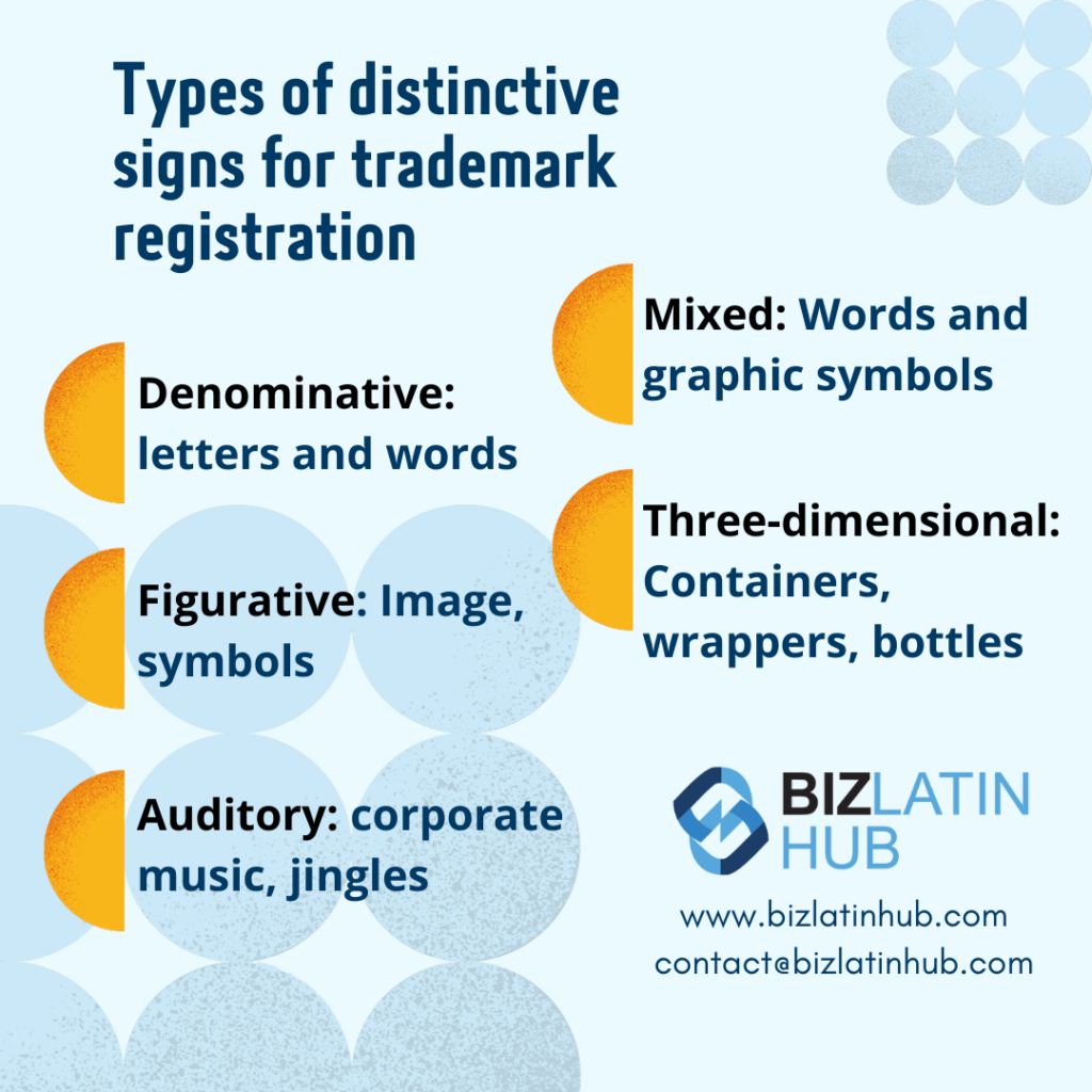 Types of distinctive signs for trademark registration and intellectual property regulations in Latin America