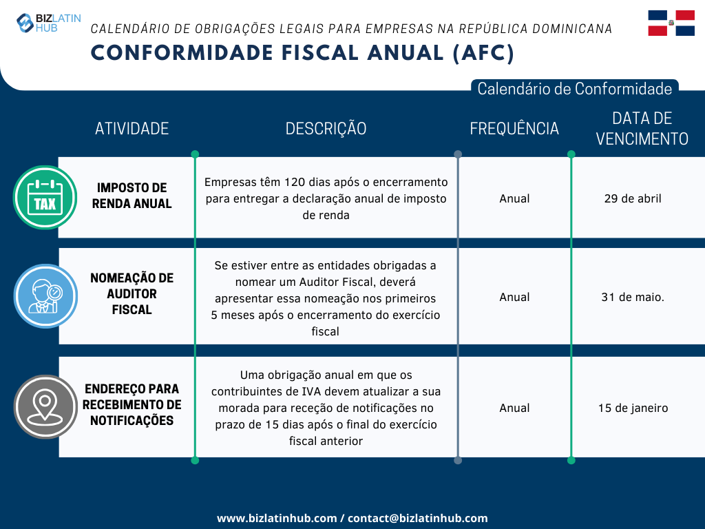 Reconhecemos os desafios inerentes à adaptação à nova legislação, especialmente no que se refere ao cumprimento das obrigações corporativas. Para simplificar esse processo, a Biz Latin Hub elaborou o seguinte calendário de Conformidade Fiscal Anual.