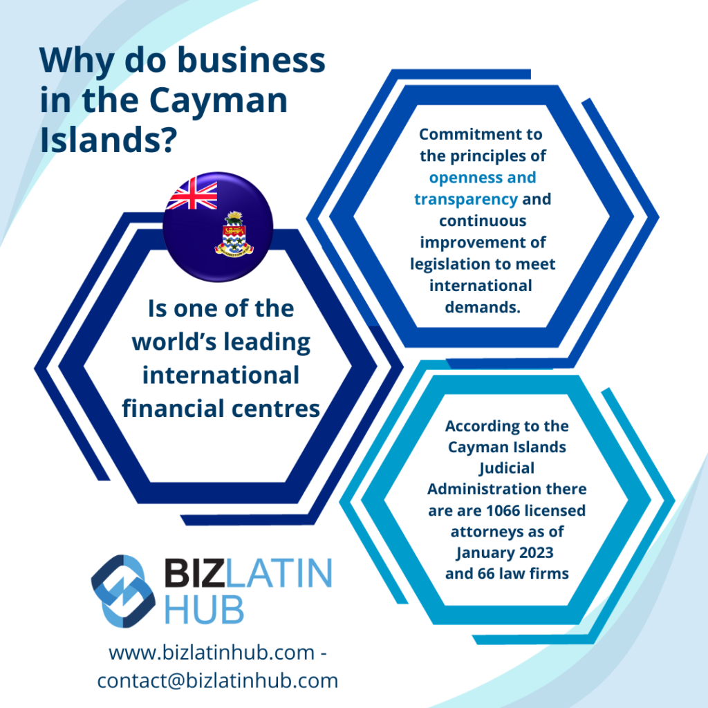 Informative infographic titled "Why do business in the Cayman Islands?" highlights that it is one of the world's leading international financial centres. It mentions transparency, commitment to principles of openness, and legal services in the Cayman Islands with 1066 licensed attorneys as of January 2023.