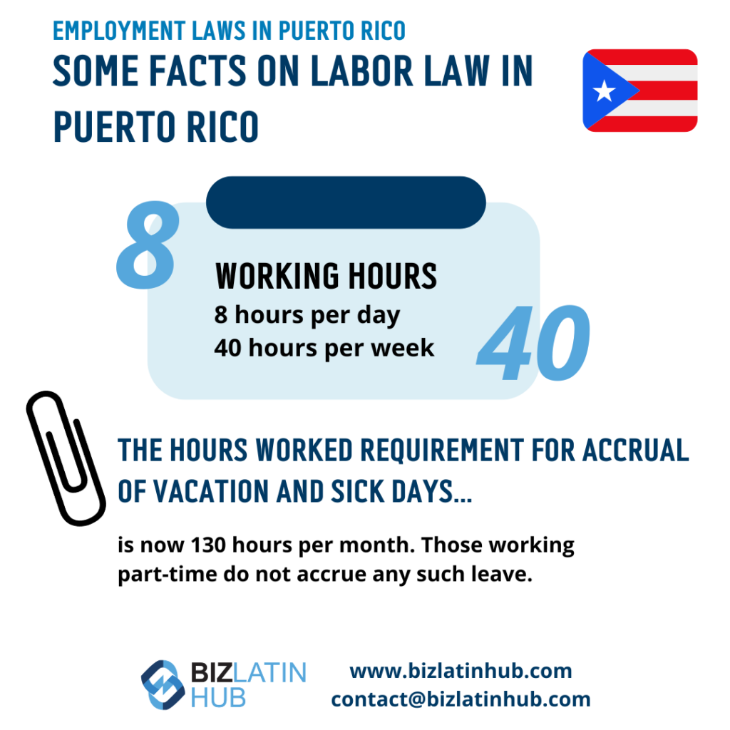 Informational image on employment laws in Puerto Rico. Text outlines working hours: 8 hours per day and 40 hours per week. It notes a 130-hour per month requirement for vacation and sick days. Part-time workers do not accrue leave. Biz Latin Hub logo and contact info included.