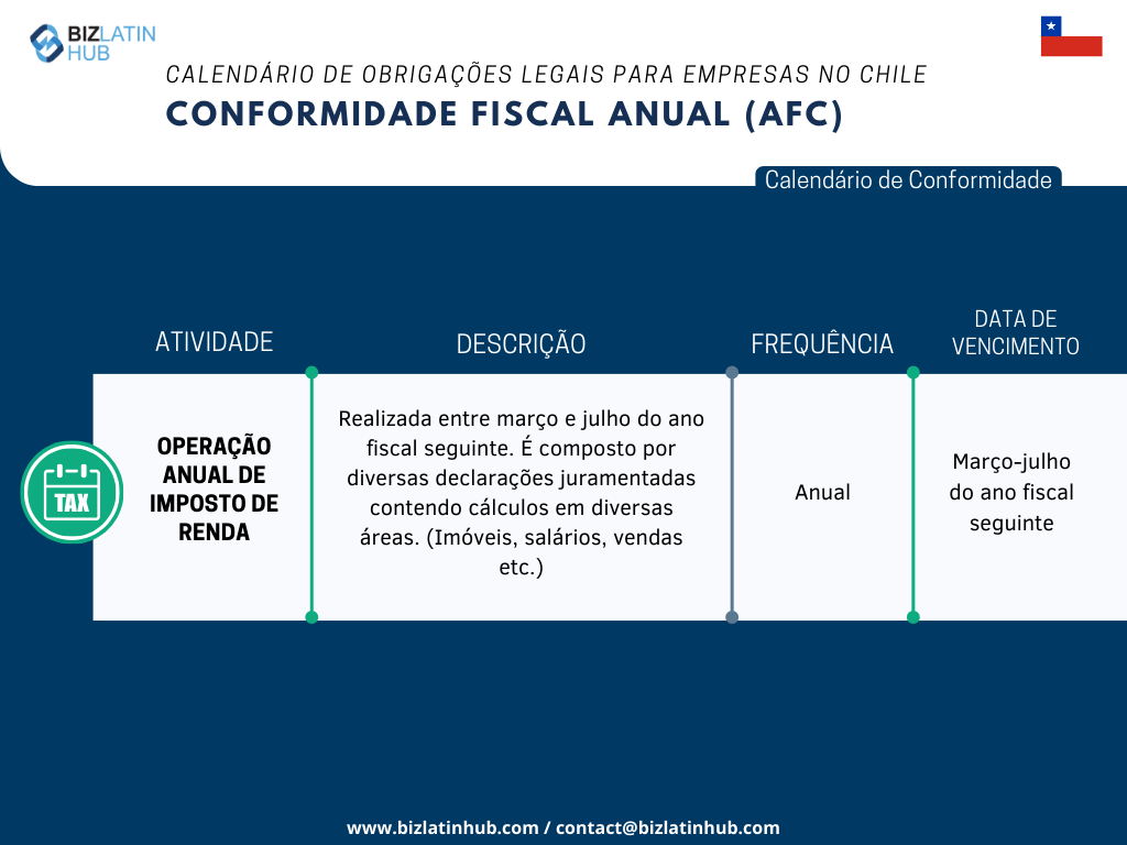 Reconhecemos os desafios inerentes à adaptação à nova legislação, especialmente no que se refere ao cumprimento das obrigações corporativas. Para simplificar esse processo, a Biz Latin Hub elaborou o seguinte calendário de Conformidade Fiscal Anual.