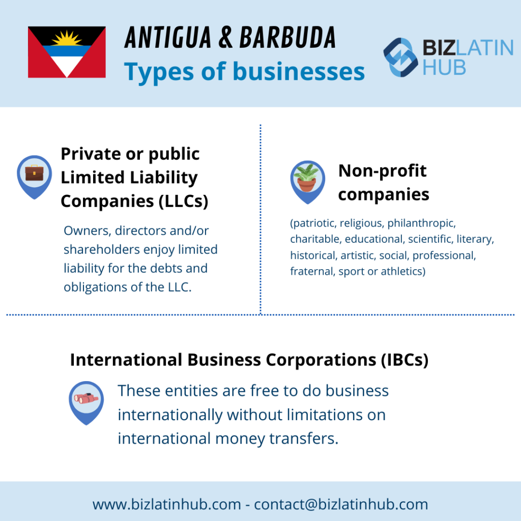 An informational graphic titled "Antigua & Barbuda - Types of Businesses" with the Antigua & Barbuda flag and the Biz Latin Hub logo. It outlines three types of businesses—LLCs, non-profit companies, and IBCs—describing their characteristics and roles, including how to open a corporate bank account in Antigua and Barbuda.