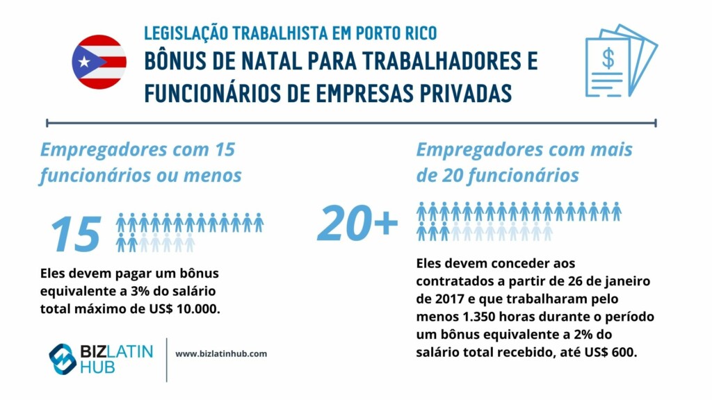 leis trabalhistas em Porto Rico