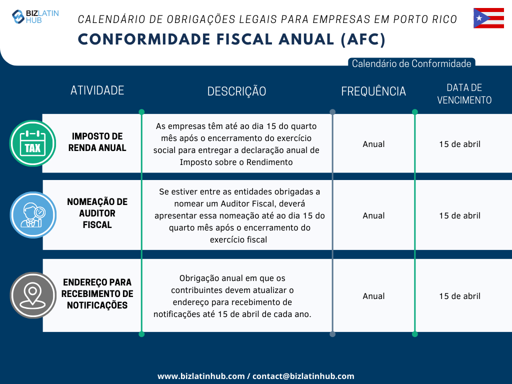 Reconhecemos os desafios inerentes à adaptação à nova legislação, especialmente no que se refere ao cumprimento das obrigações corporativas. Para simplificar esse processo, a Biz Latin Hub elaborou o seguinte calendário de Conformidade Fiscal Anual.