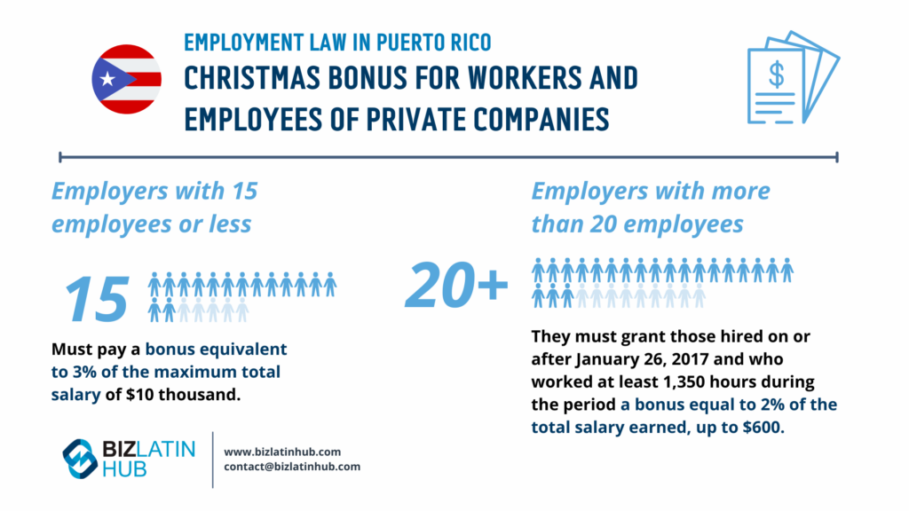 Infographic titled "Employment Law in Puerto Rico - Christmas Bonus for Workers and Employees of Private Companies." It explains that employers with 15 employees or less must pay a bonus of 3% of the total salary up to $10,000. Employers with more than 20 employees must grant those who worked at least 1,350 hours a bonus equal to 2% of the total salary earned