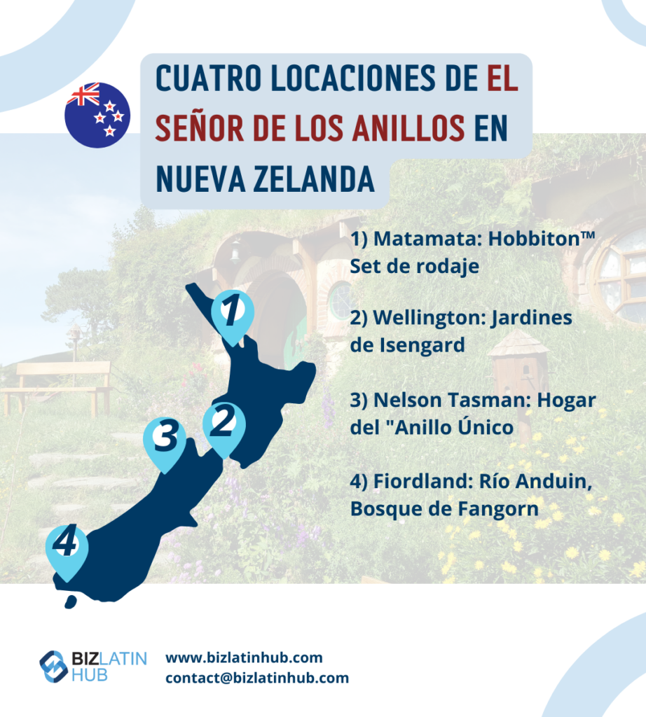 Hacer negocios en Nueva Zelanda. Descubra tres importantes razones por las que este país es ideal para hacer negocios. Abrir una cuenta bancaria corporativa en Nueva Zelanda.