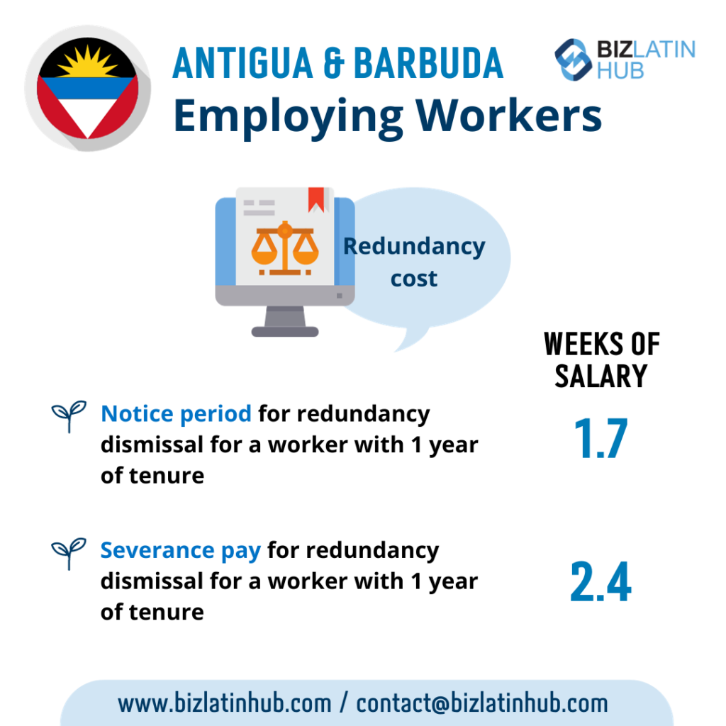 Infographic titled "Antigua & Barbuda Employing Workers" by Biz Latin Hub. It showcases redundancy costs with two sections: "Notice period for redundancy" (1.7 weeks of salary) and "Severance pay for redundancy" (2.4 weeks of salary), both with 1 year of tenure. PEO in Antigua and Barbuda can assist with navigating these regulations effectively.