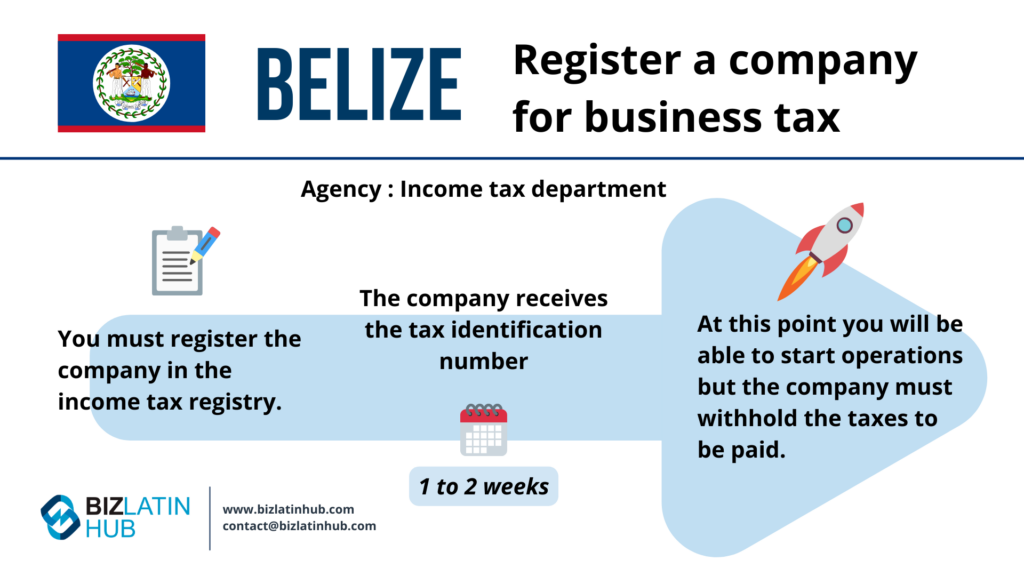 Informational graphic outlining the steps to register a company for business tax in Belize. Steps include registering with the income tax department, receiving a tax identification number in 1 to 2 weeks, and starting operations while withholding taxes. Essential guide for Accounting and Taxation in Belize.